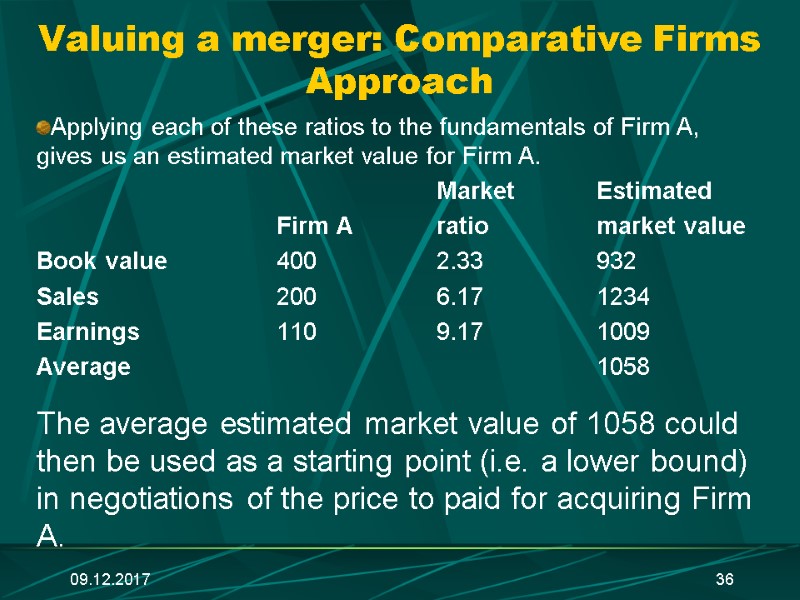 09.12.2017 36 Valuing a merger: Comparative Firms Approach Applying each of these ratios to
